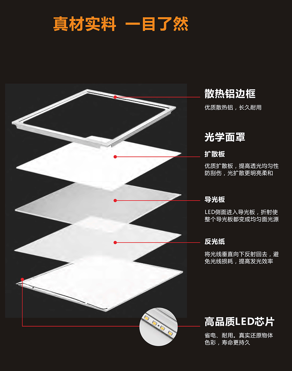 天花平板灯,天花平板灯生产厂家
